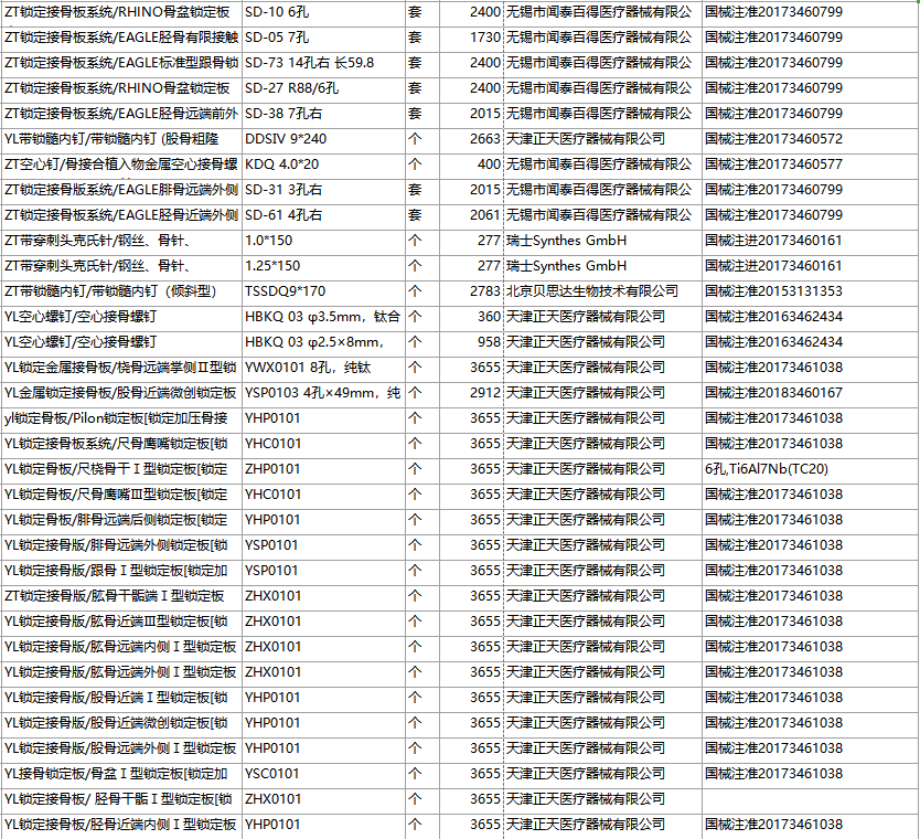 医用耗材公示目03.png