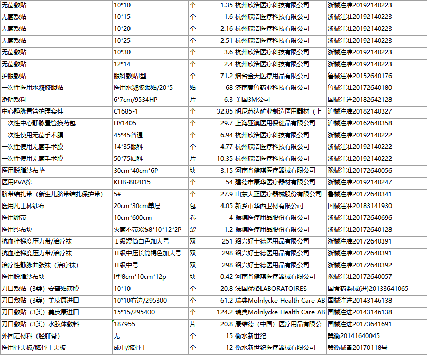 医用耗材公示目04.png