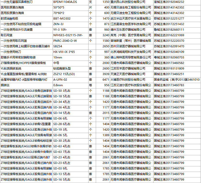 医用耗材公示目07.png