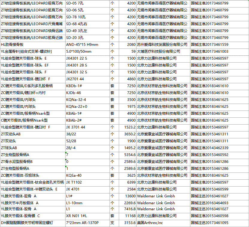 医用耗材公示目11.png
