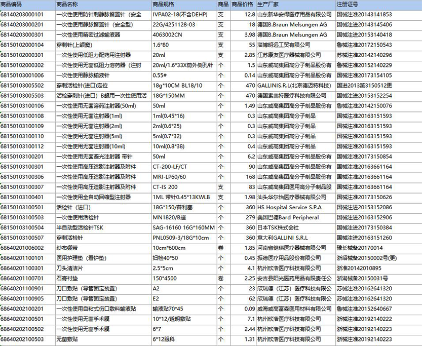 医用耗材公示目02.png