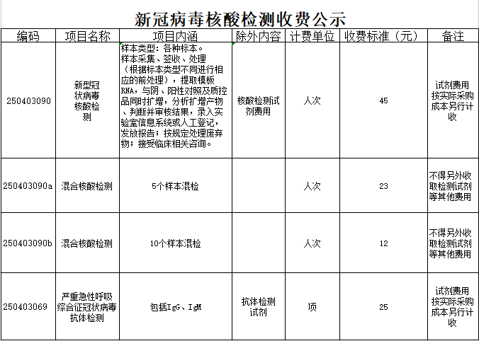 新冠病毒核酸检测收费公示.png